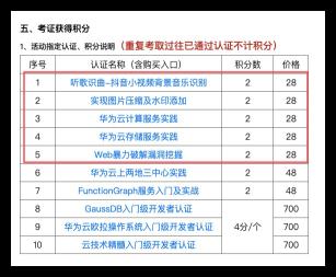 华为1000卷新一期喂饭教程