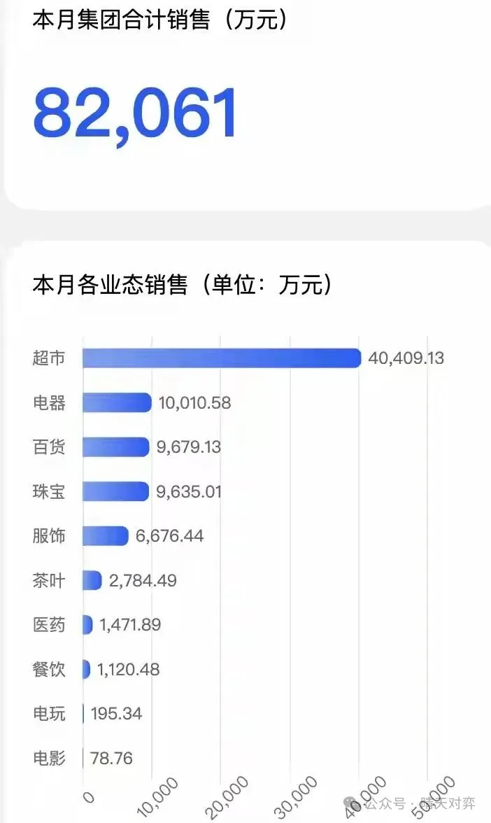 胖东来国庆八天销售8.2亿元，日均破亿成“不挂牌6A景区”